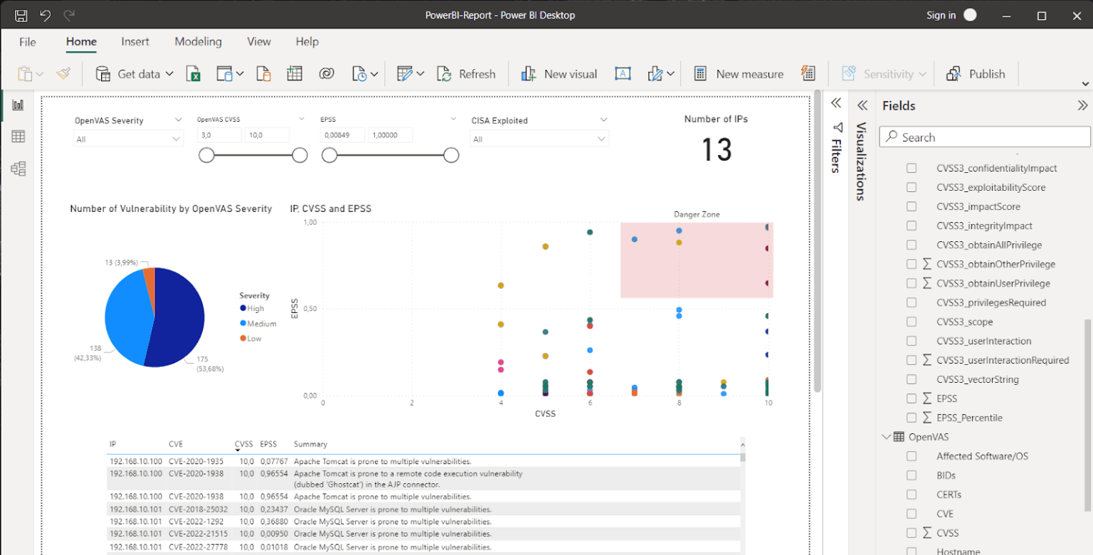 Como Usar O Powerbi Para Visualizar Uma Lista De Vulnerabilidades De