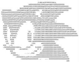 Tabela ASCII (7 bits em Binário, Hexadecimal, Decimal e Caracter)