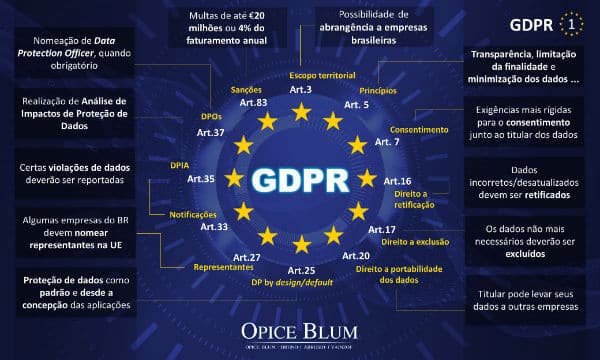 gdpr-infografico-01-opiceblum