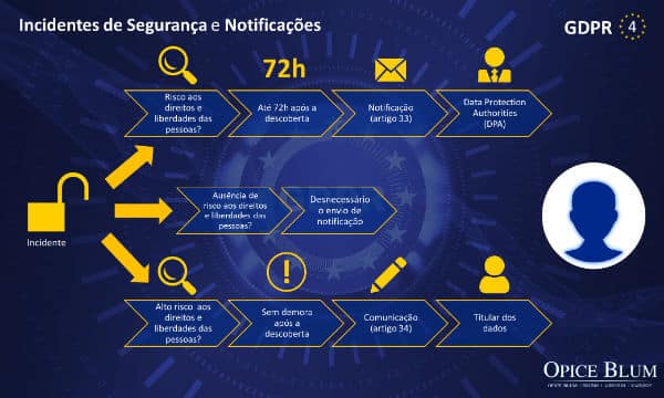 gdpr-infografico-04-opiceblum