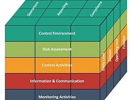 COSO e os Cinco Componentes de sua Estrutura de Controle