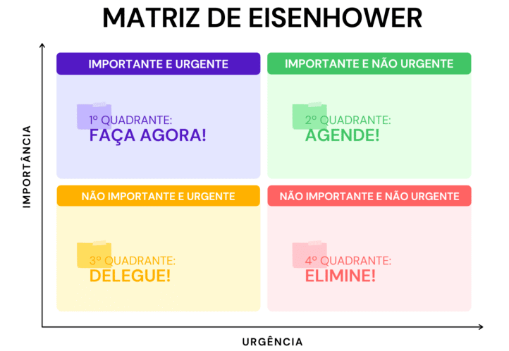 Matriz Eisenhower