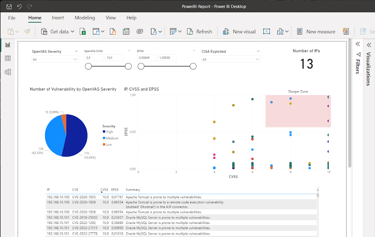 lista-vulnerabilidades-powerbi