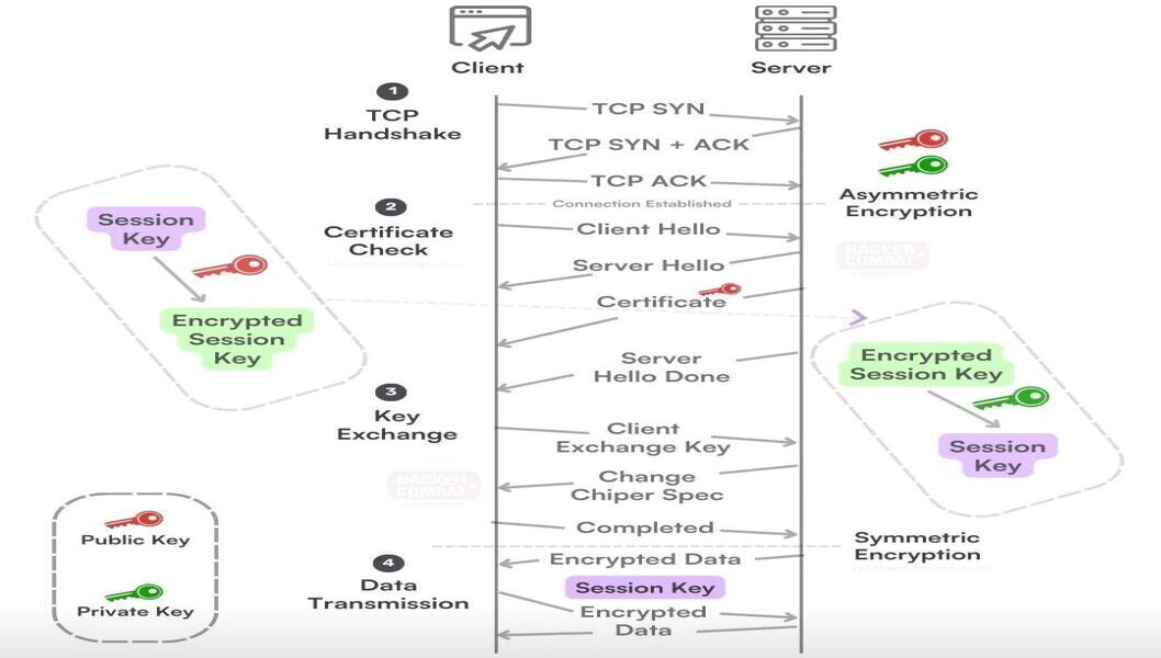 como-funciona-o-https